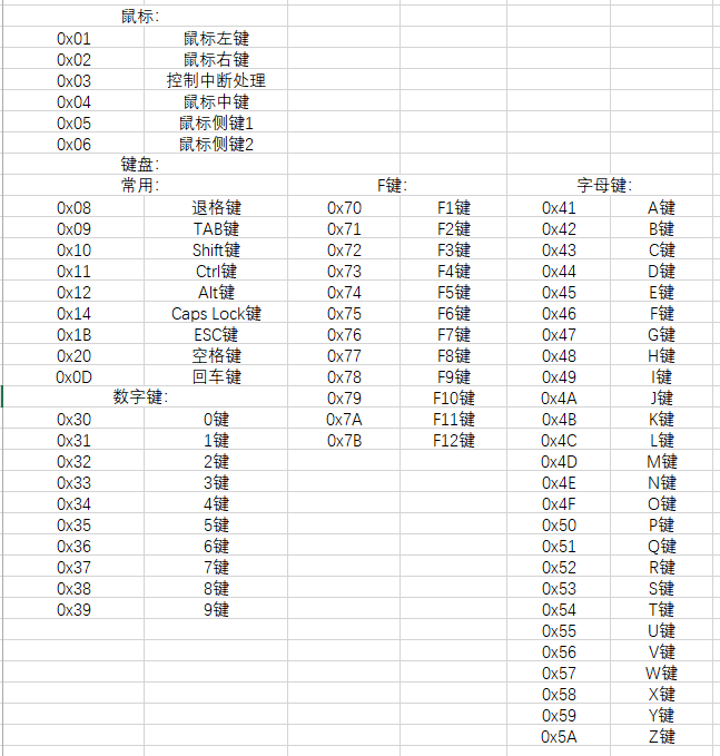 Vkcode键盘表格教程图片